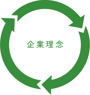 企業理念